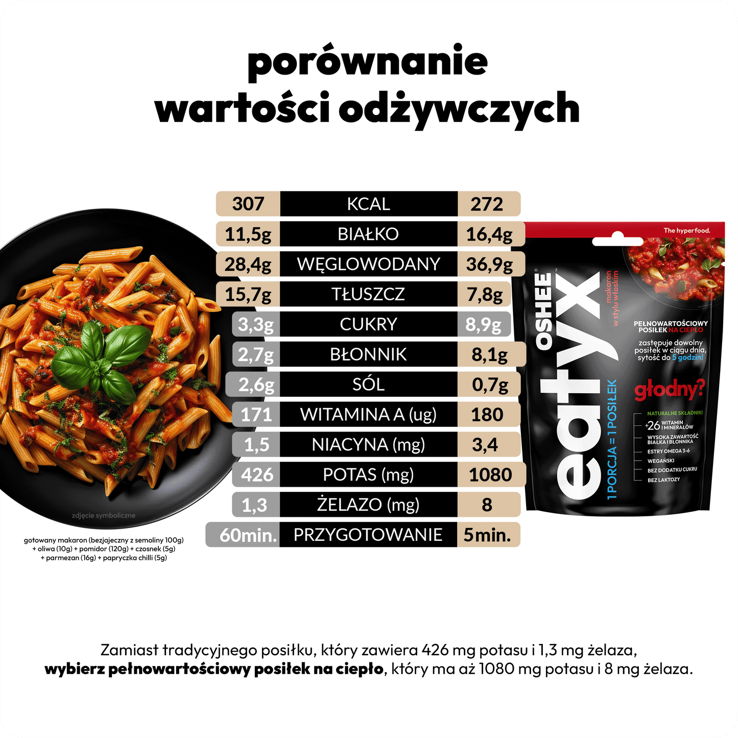 TĚSTOVINY V ITALSKÉM STYLU (1 porce)