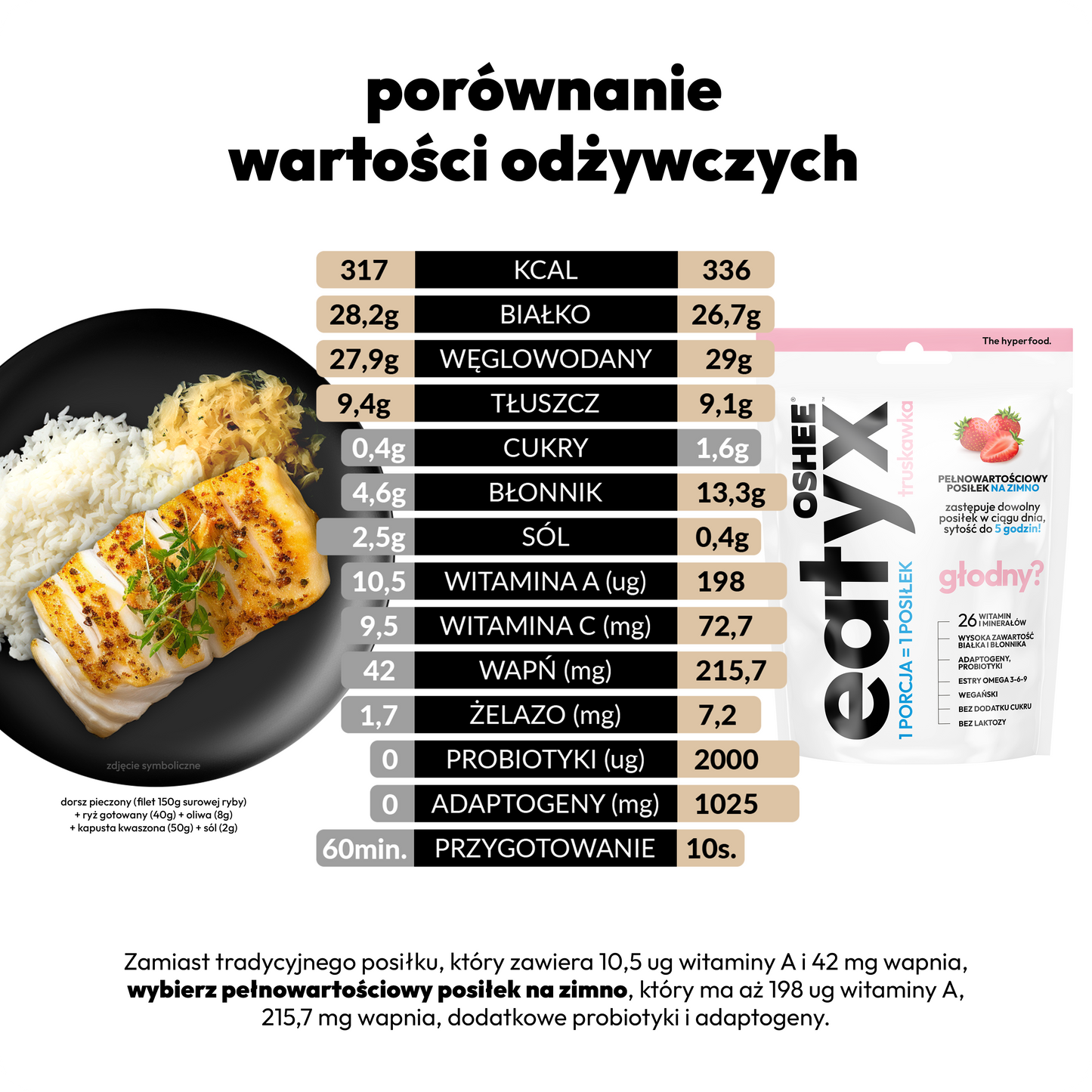 eatyx PEŁNOWARTOŚCIOWY POSIŁEK TRUSKAWKA (1 porcja)